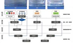 末节关键攻防逃出会议室！文班21中10砍下24分8板4助6帽 另6失误